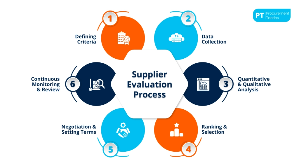 How Buyers Actually Evaluate Manufacturing Suppliers